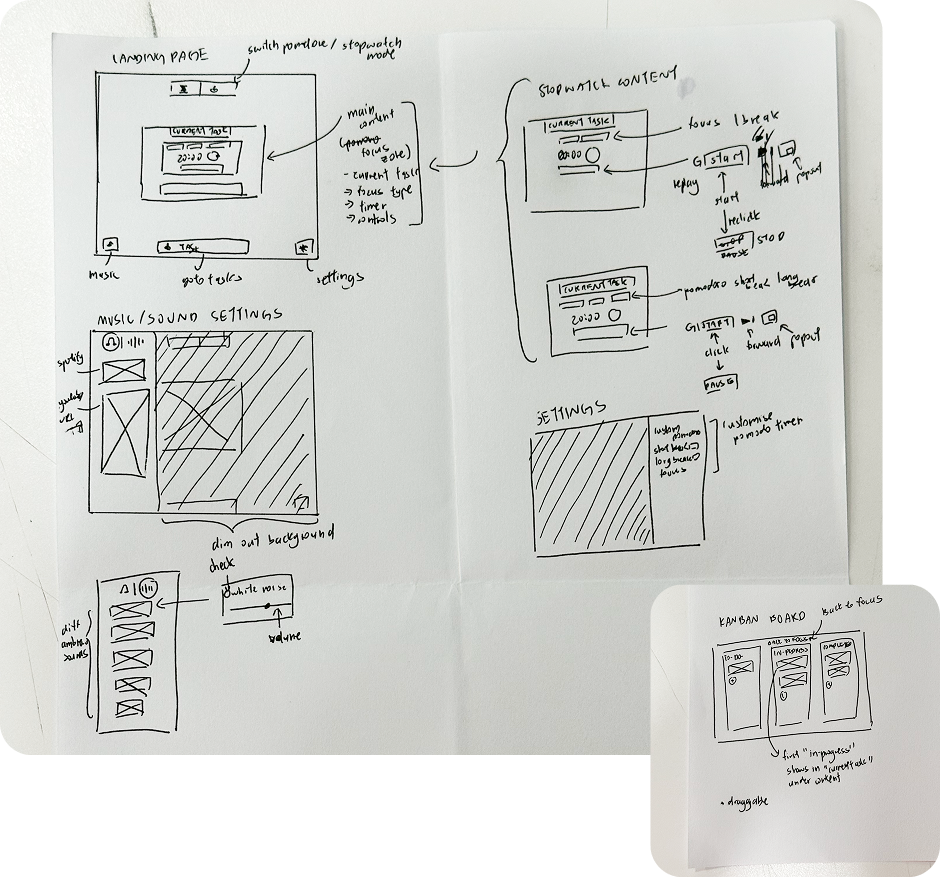 Hand-drawn wireframe sketches mapping out the landing page, music settings, stopwatch view, and kanban board